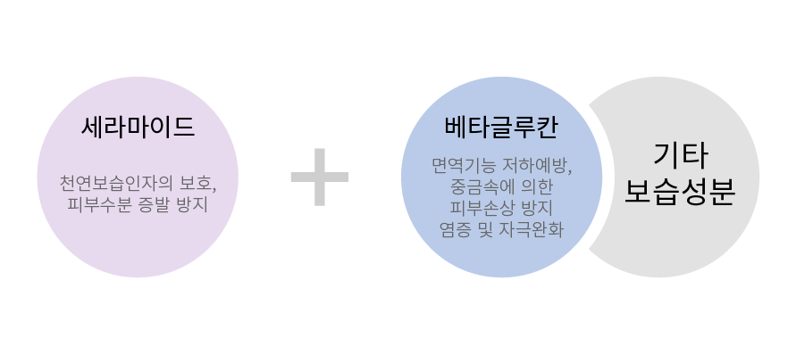 atolian ceramide-serum  moisture-contents