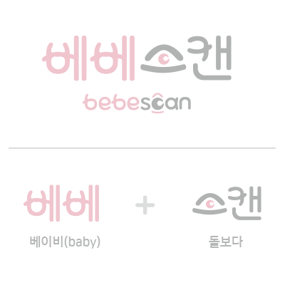bebescan