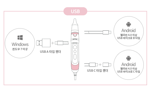 bebescan basic-type-uvc
