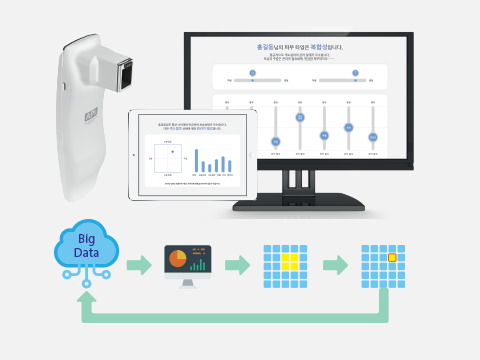 aramhuvis cosmetic-service-platform