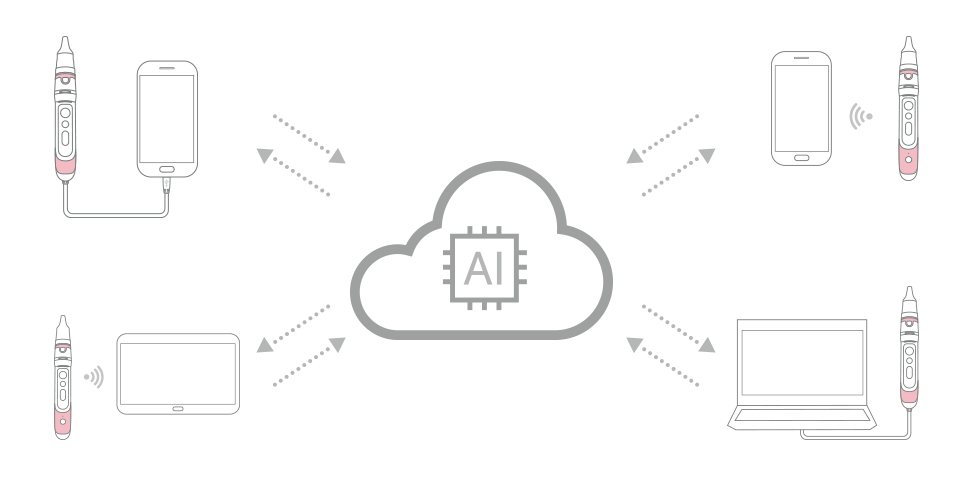 bebescan ai-cloud server