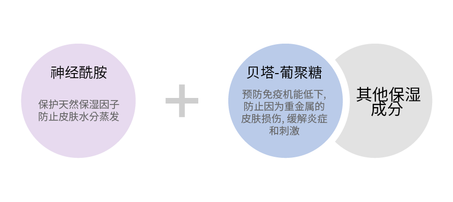 atolian ceramide-serum  moisture-contents