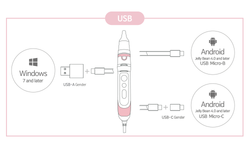 bebescan basic-type-uvc