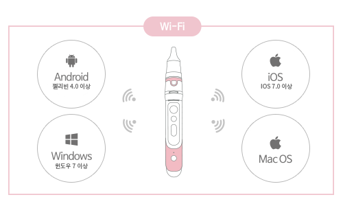 bebescan usb-video-class