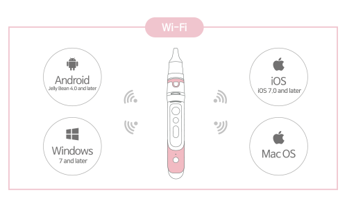 bebescan usb-video-class