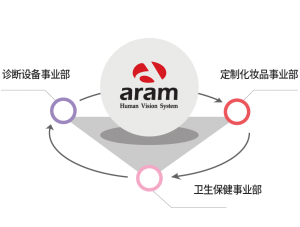 skin analysis device