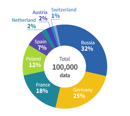 aramhuvis europe-data-quantity
