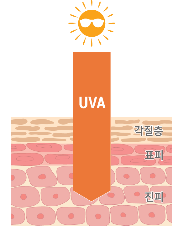 uv-aqua-perfect-sun-cream-spf-50+-pa++++