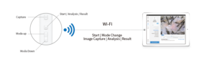 scalp and hair analysis system